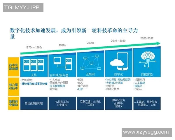 数字化时代的网络科技变革与未来发展趋势探讨