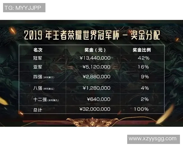 DOTA2速度排名新纪录FPX战队再创辉煌引领潮流