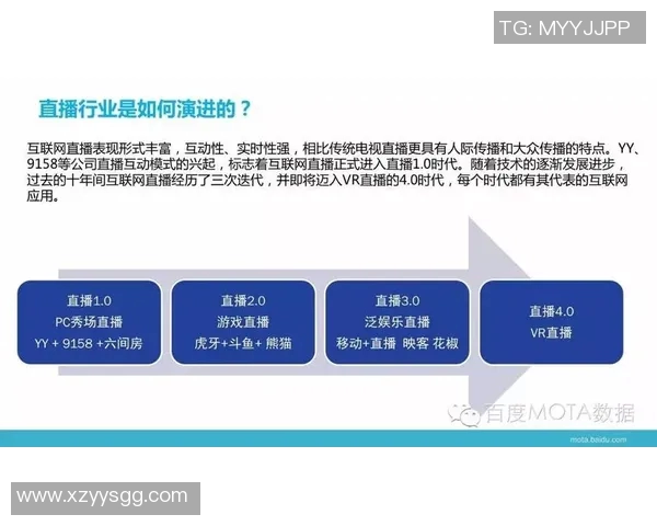 直播时代：全新互动体验与内容创作的未来趋势探讨